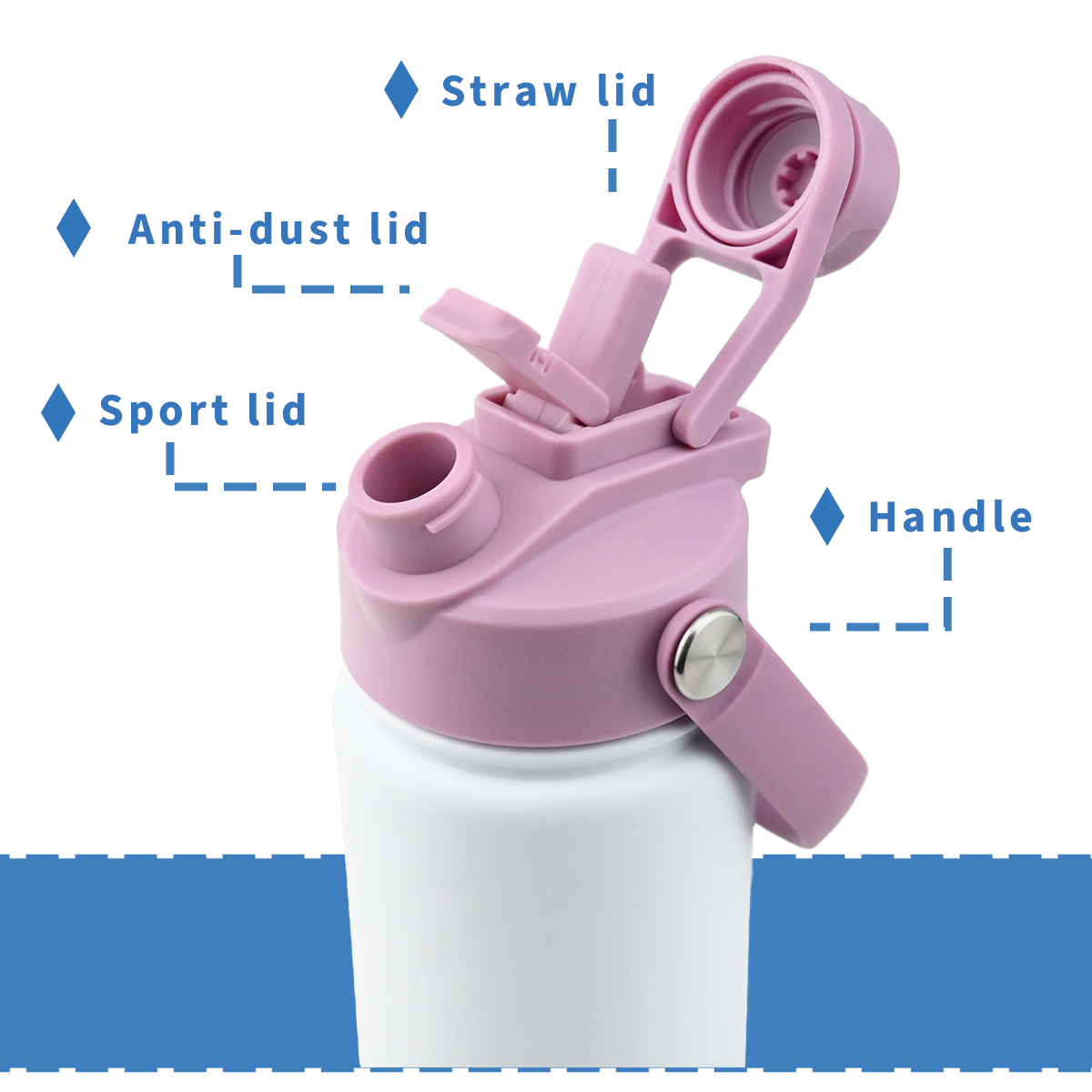 DuetFlow™ Dual-Drink Lid for 18oz Water Bottle