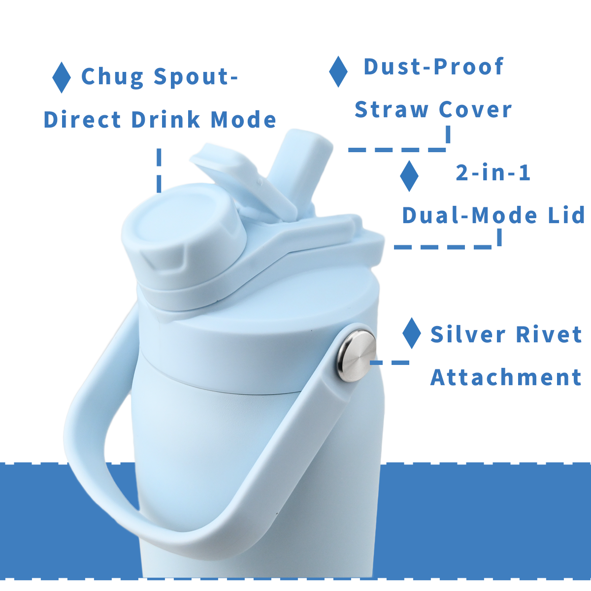 32oz Water Bottle with Internal-Thread Dual-Drink Lid